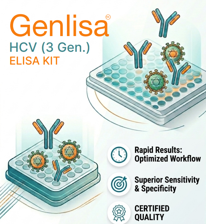 Genlisa HCV 3rd Gen ELISA Kit